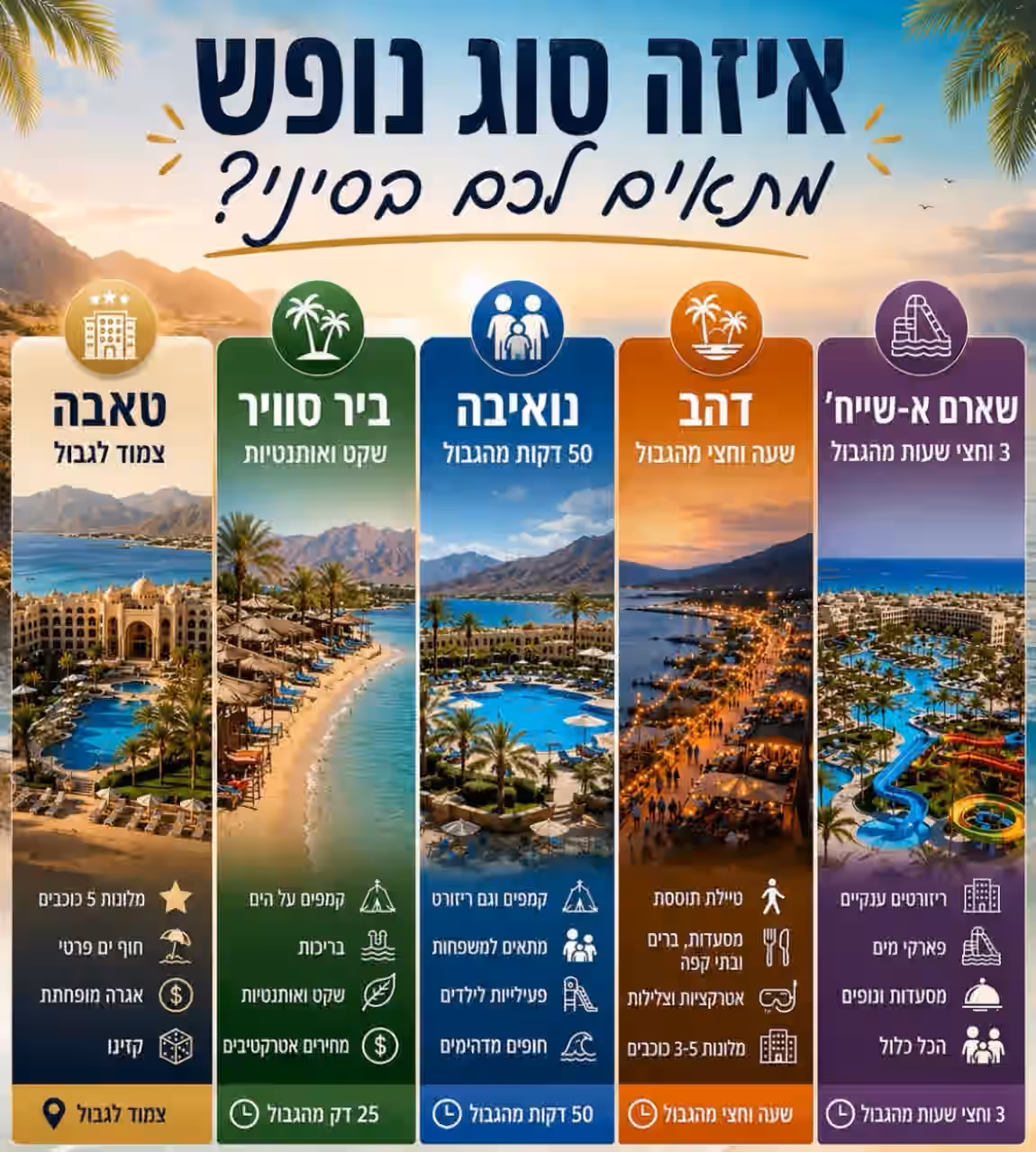 איזה אזור בסיני מתאים לכם - טאבה, ביר סוויר, נואיבה, דהב ושארם א-שייח'